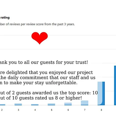 Vendégház In Centro Da Viola - Eco Design Olbia