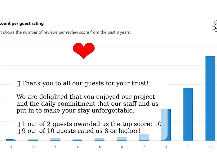 Pensionat In Centro Da Viola - Eco Design Olbia